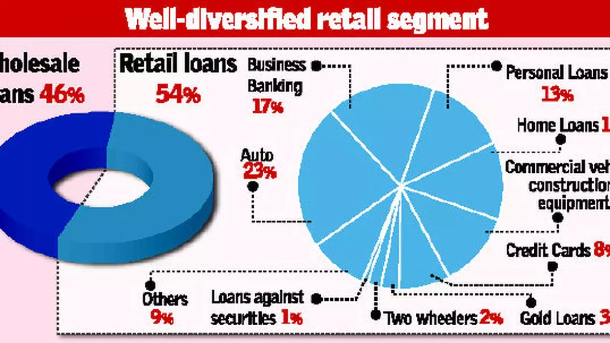 Hdfc Bank Buy The Hindu Businessline 7716